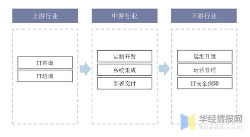 多領(lǐng)域滲透與數(shù)字化趨向下的IT服務(wù)及其供應鏈轉(zhuǎn)型